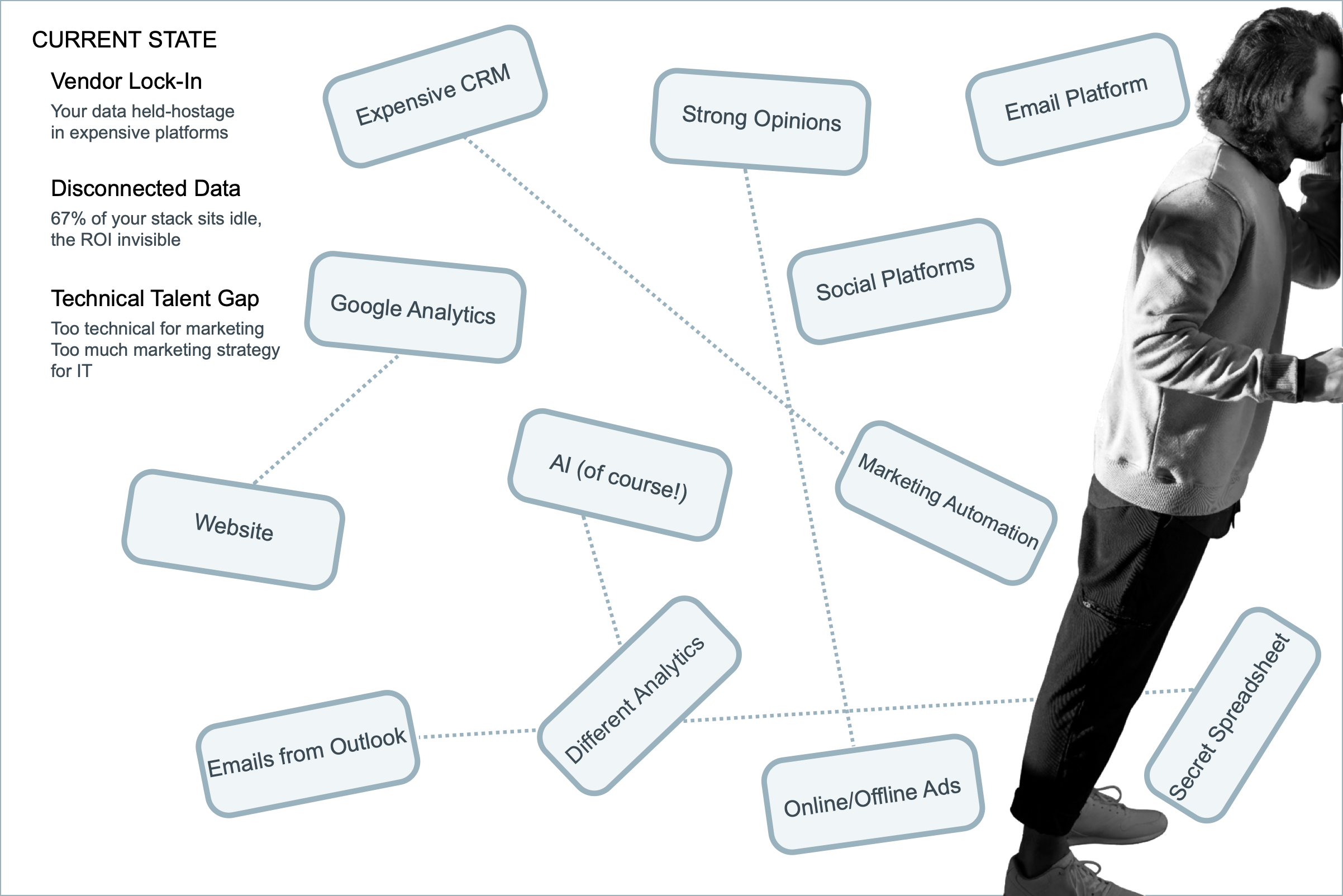 Fractional Marketing: Unify Your Technology and Drive Real Growth
