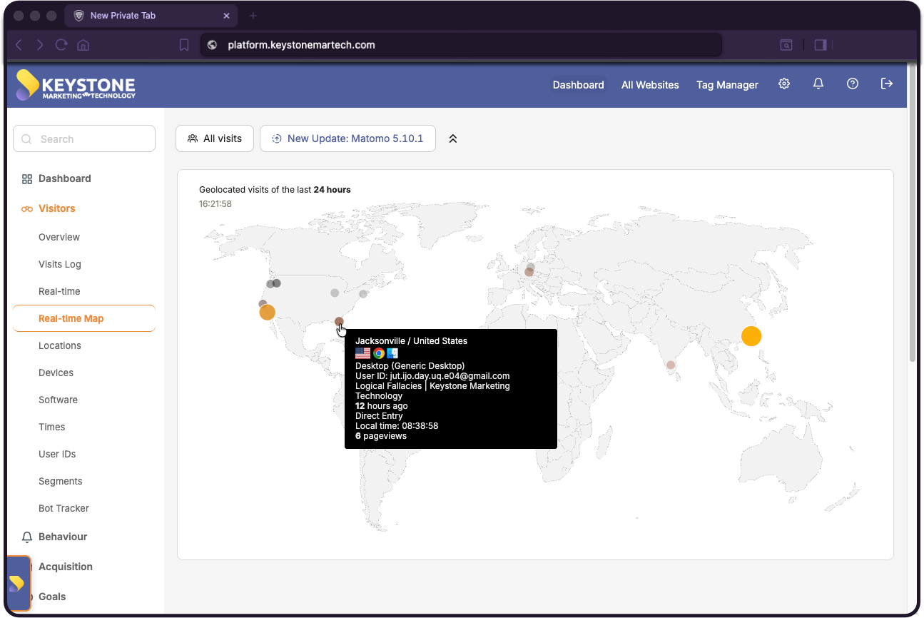 The KMT Stack analytics: a KMT-branded real-time visitor dashboard
