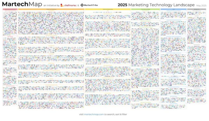 The 2025 Marketing Technology Landscape Map